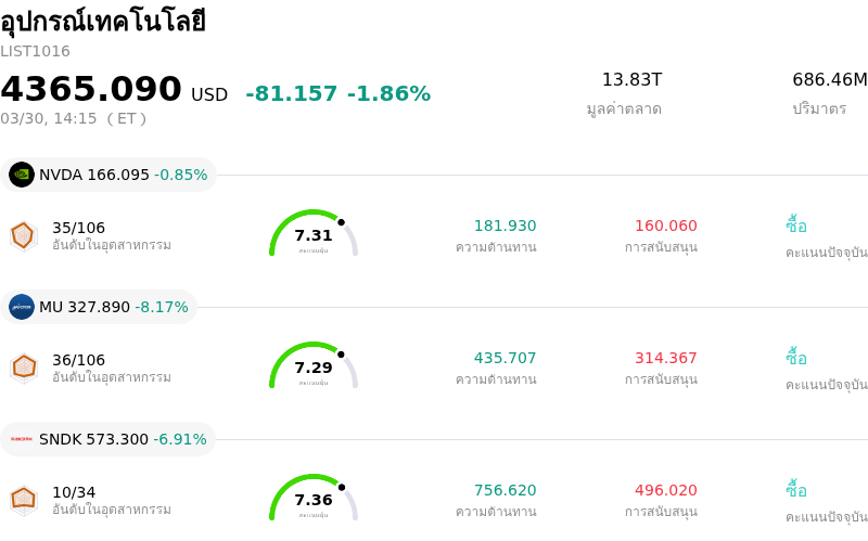 อุปกรณ์เทคโนโลยี
