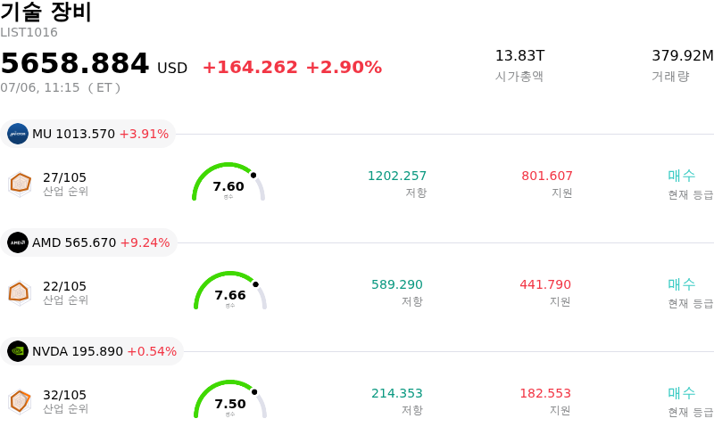 기술 장비