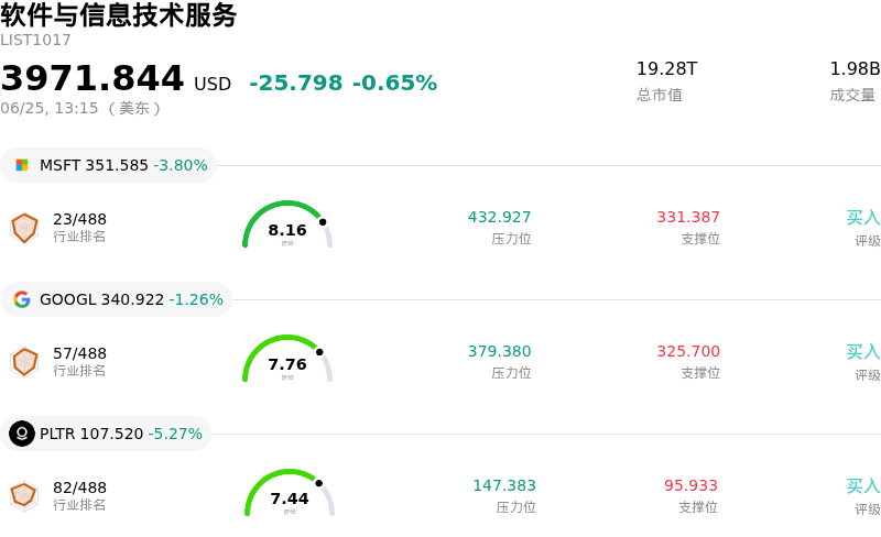 软件与信息技术服务