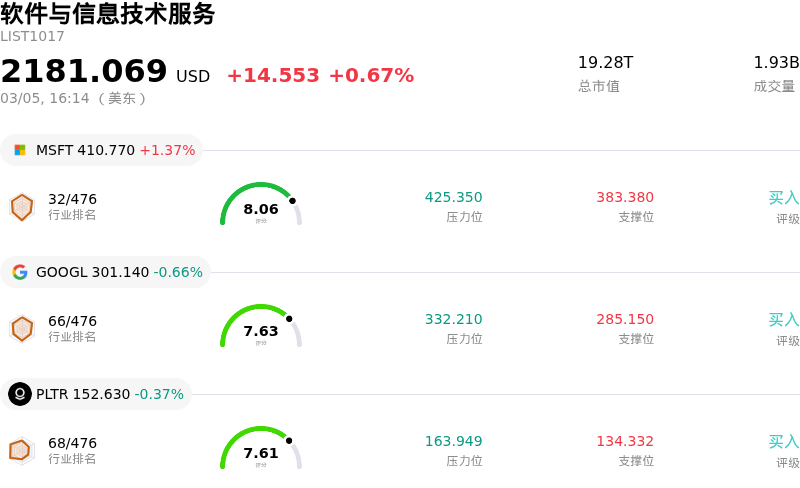 软件与信息技术服务