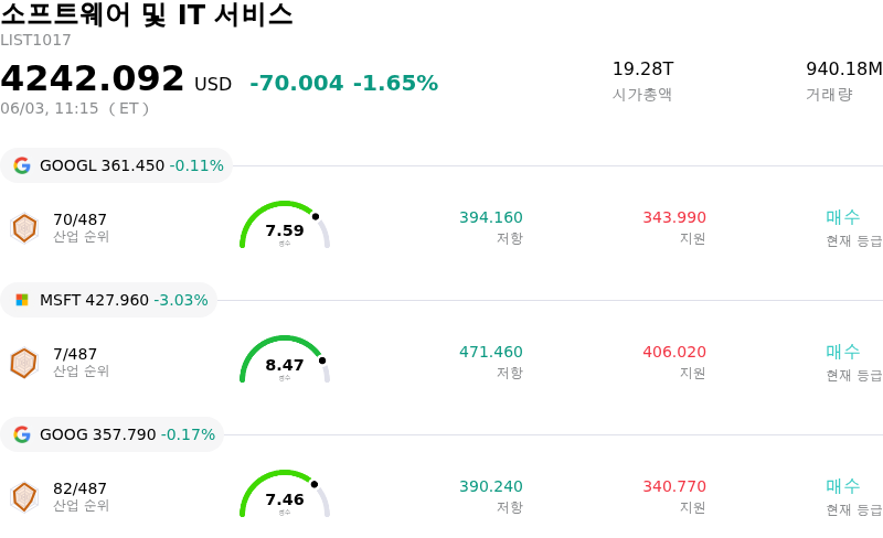 소프트웨어 및 IT 서비스