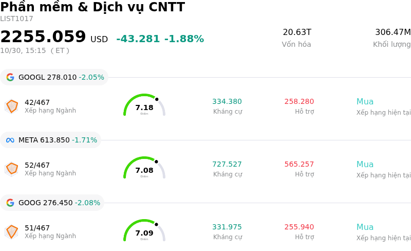Phần mềm & Dịch vụ CNTT