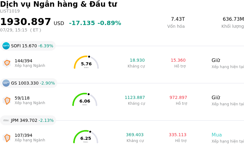 Dịch vụ Ngân hàng & Đầu tư