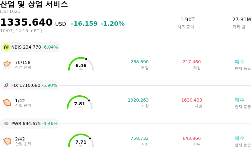 산업 및 상업 서비스