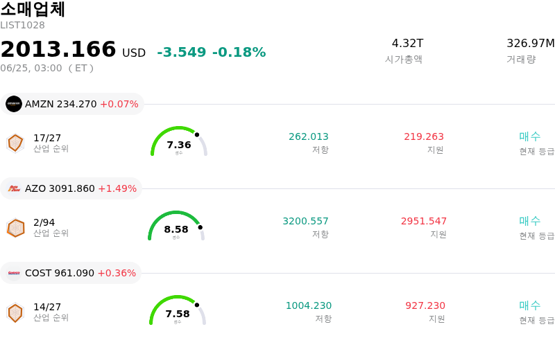 소매업체