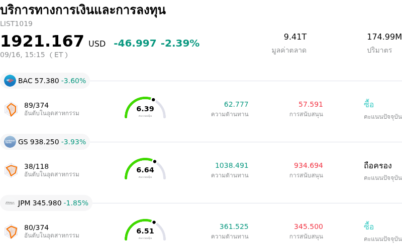 บริการทางการเงินและการลงทุน