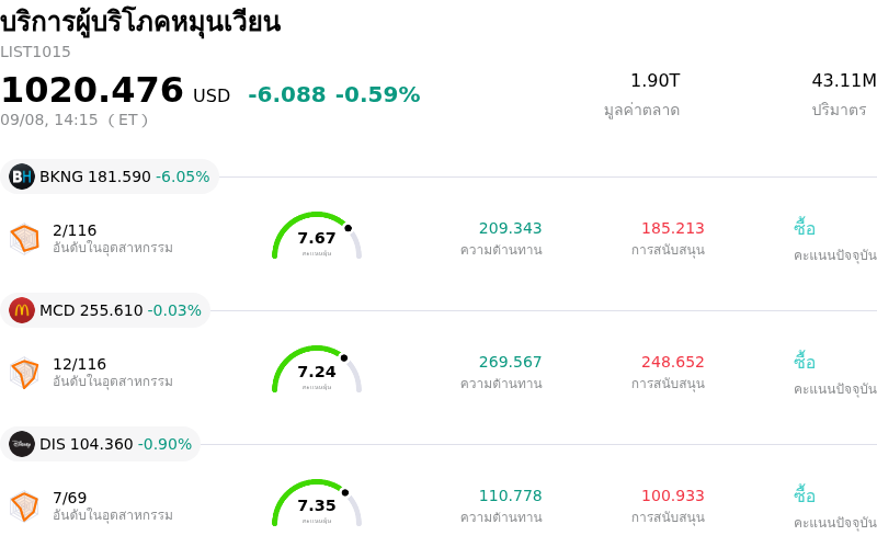 บริการผู้บริโภคหมุนเวียน