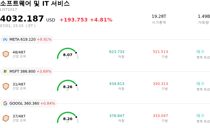 소프트웨어 및 IT 서비스