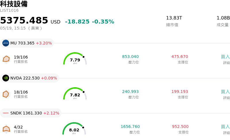科技設備