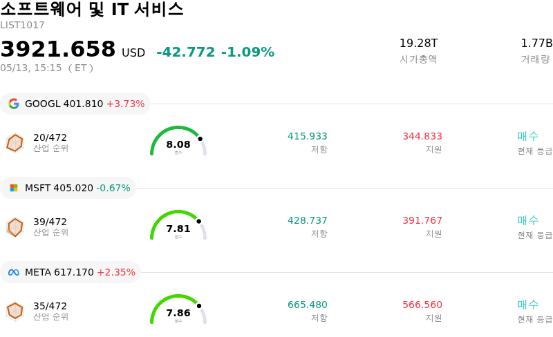 소프트웨어 및 IT 서비스