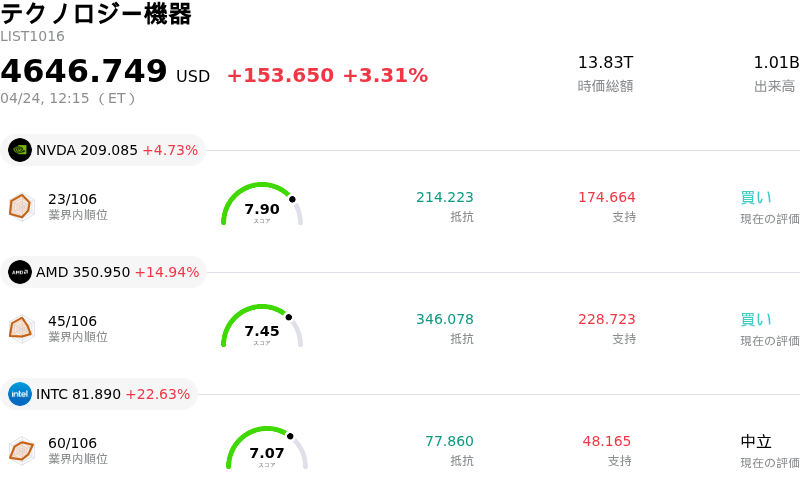 テクノロジー機器