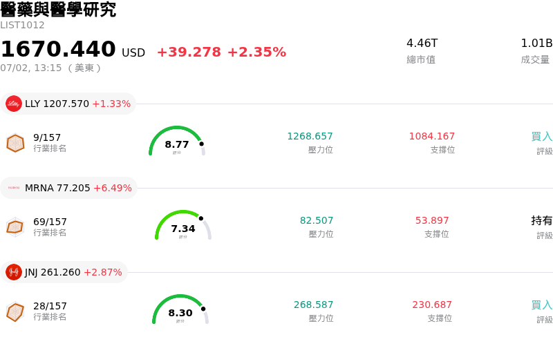 醫藥與醫學研究