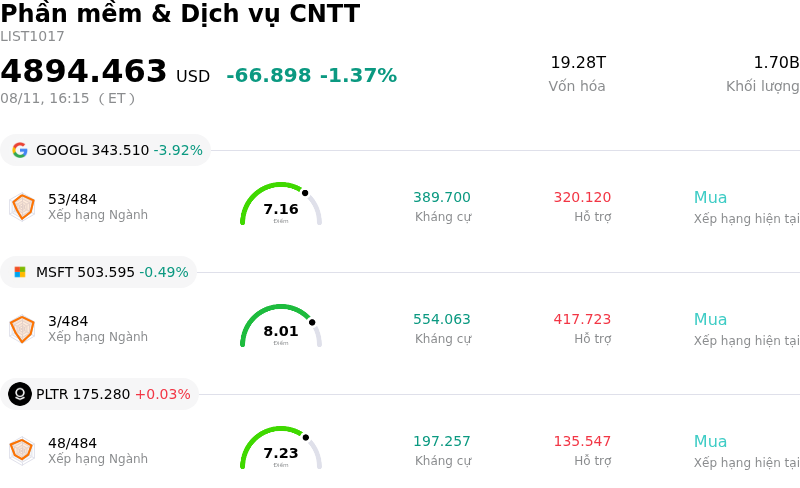 Phần mềm & Dịch vụ CNTT
