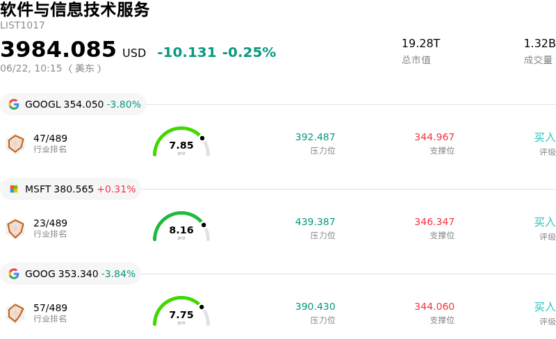 软件与信息技术服务