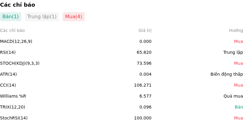 IndicatorAnalysis