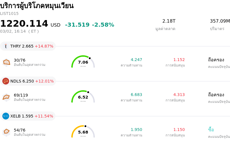บริการผู้บริโภคหมุนเวียน