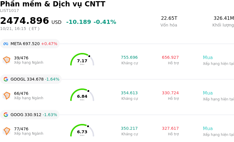 Phần mềm & Dịch vụ CNTT