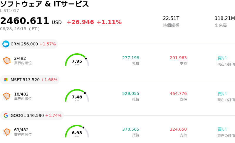 ソフトウェア & ITサービス