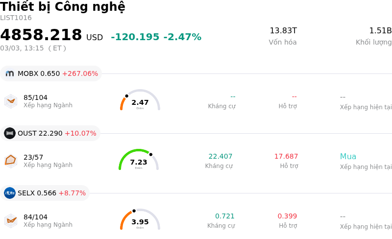 Thiết bị Công nghệ