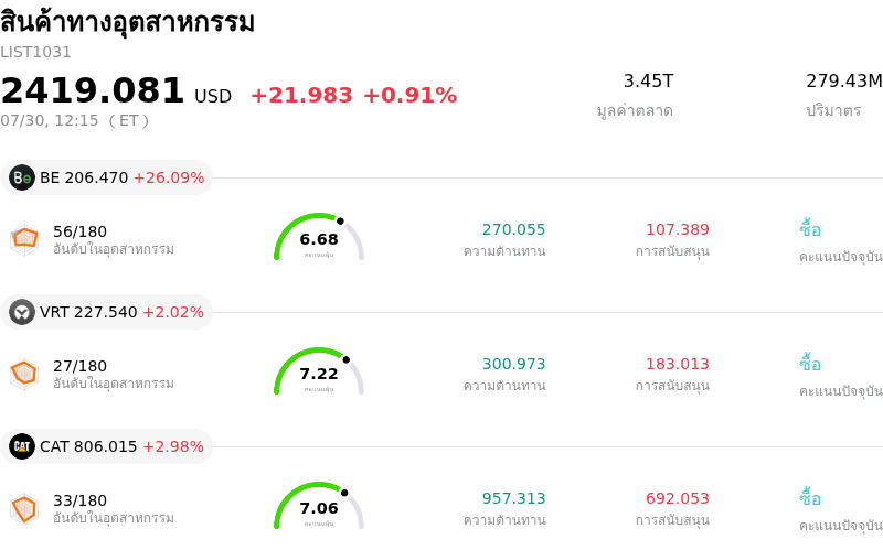 สินค้าทางอุตสาหกรรม