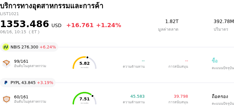 บริการทางอุตสาหกรรมและการค้า