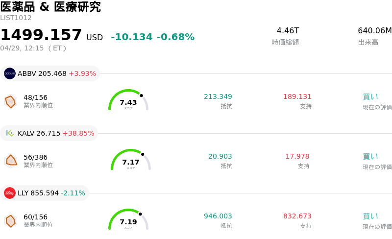 医薬品 & 医療研究