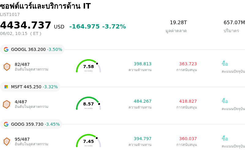 ซอฟต์แวร์และบริการด้าน IT