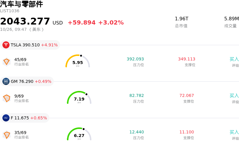 汽车与零部件
