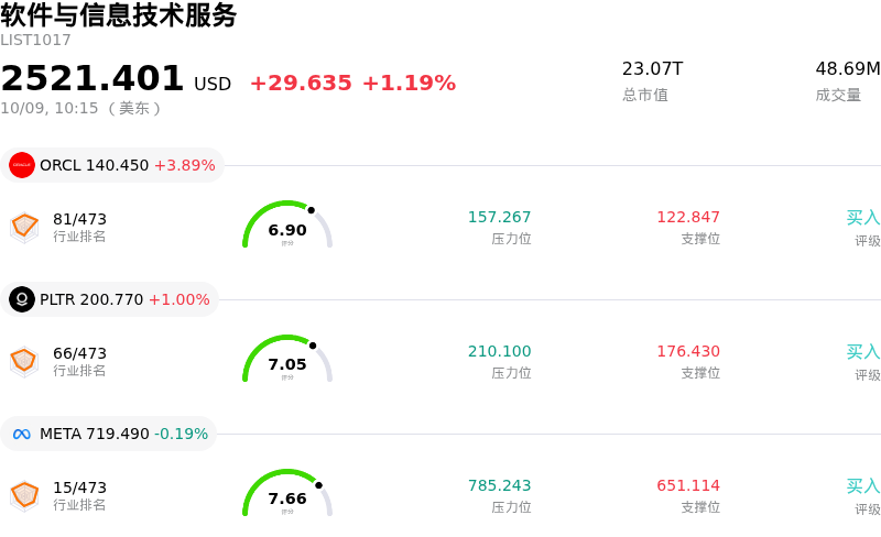 软件与信息技术服务