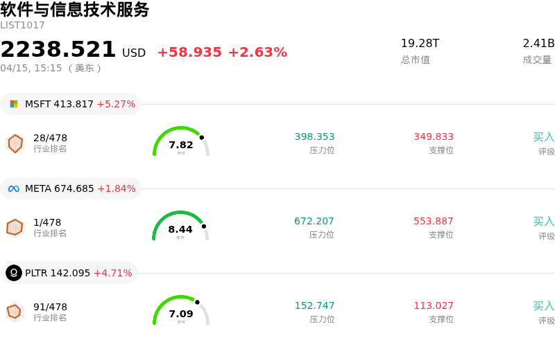 软件与信息技术服务