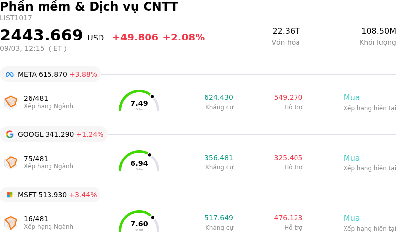 Phần mềm & Dịch vụ CNTT