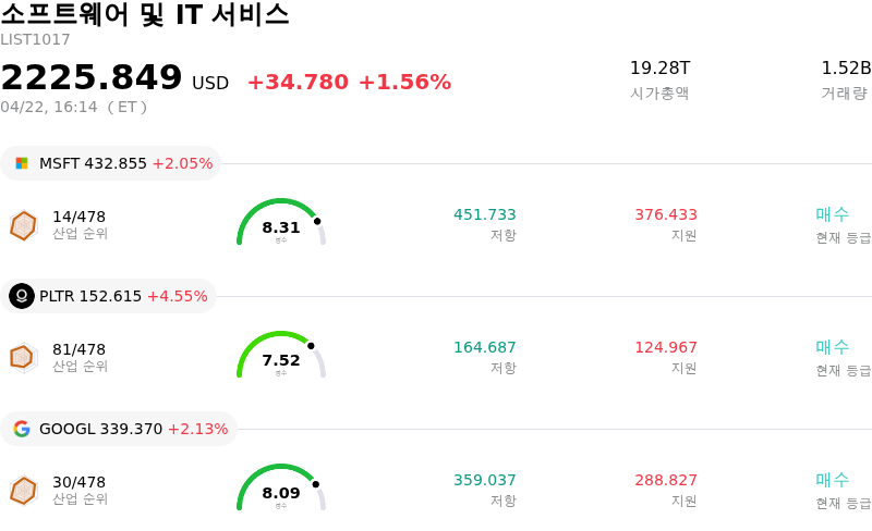 소프트웨어 및 IT 서비스