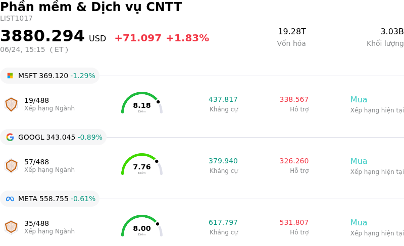 Phần mềm & Dịch vụ CNTT
