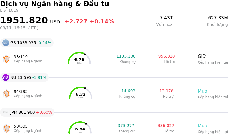 Dịch vụ Ngân hàng & Đầu tư