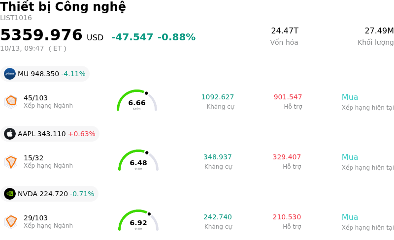 Thiết bị Công nghệ