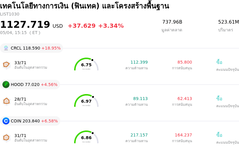 เทคโนโลยีทางการเงิน (ฟินเทค) และโครงสร้างพื้นฐาน