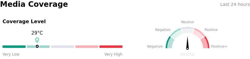 SentimentAnalysis
