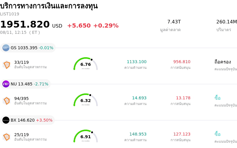 บริการทางการเงินและการลงทุน