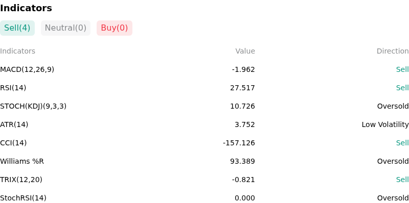 IndicatorAnalysis