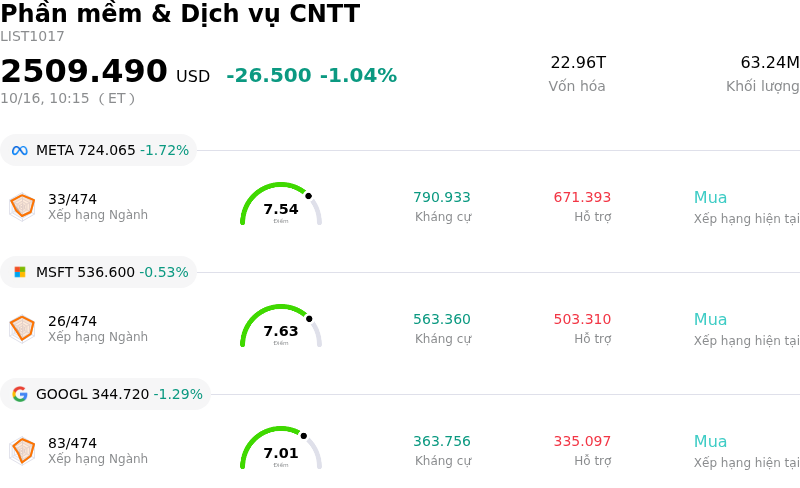 Phần mềm & Dịch vụ CNTT