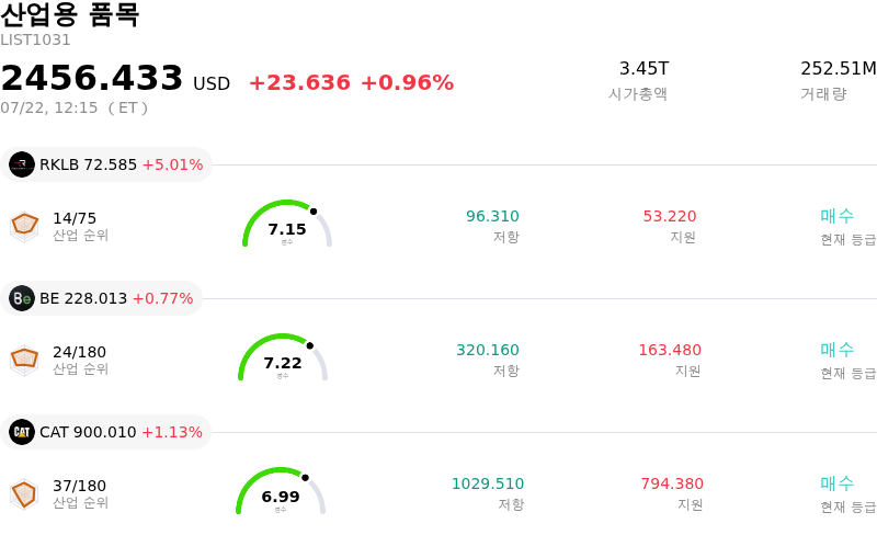 산업용 품목
