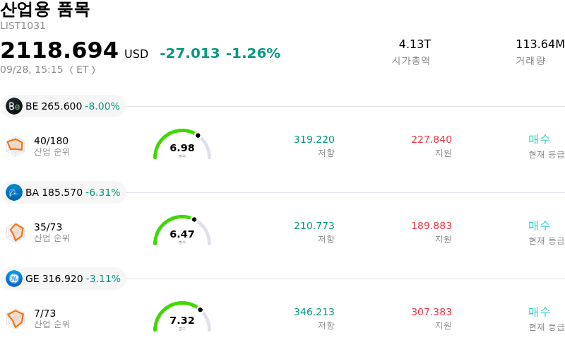 산업용 품목