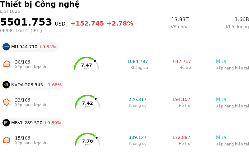 Thiết bị Công nghệ