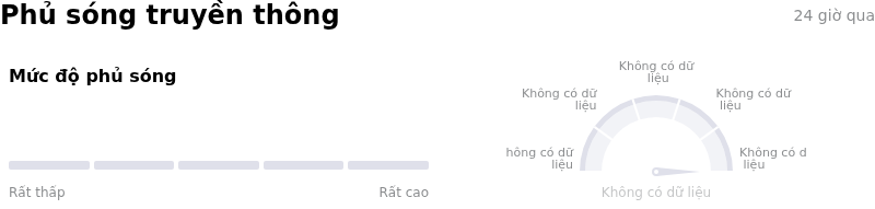 Palantir Technologies IncPhủ sóng truyền thông