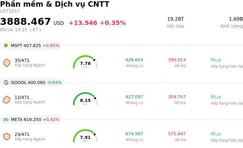 Phần mềm & Dịch vụ CNTT