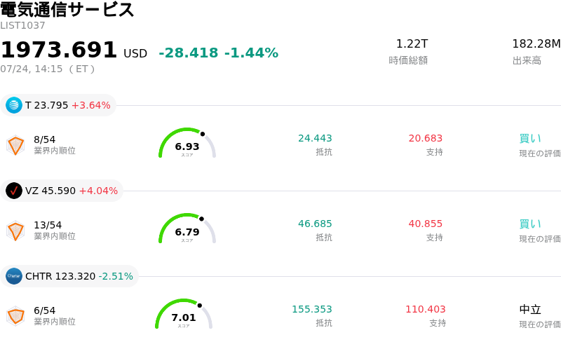 電気通信サービス