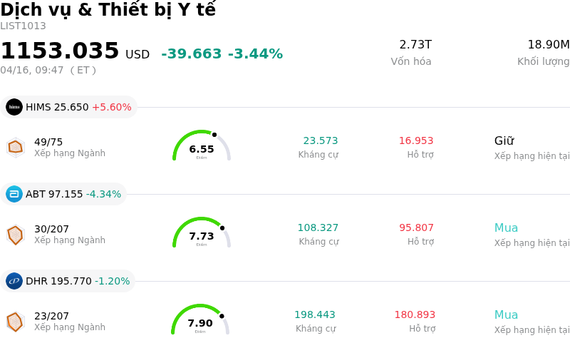 Dịch vụ & Thiết bị Y tế