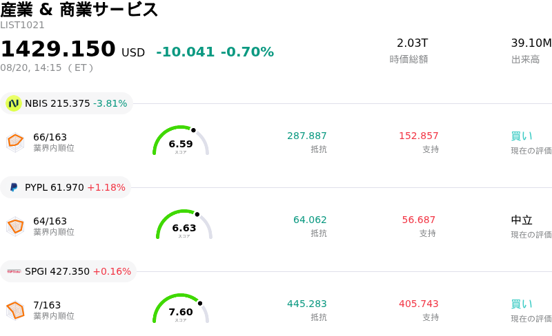 産業 & 商業サービス