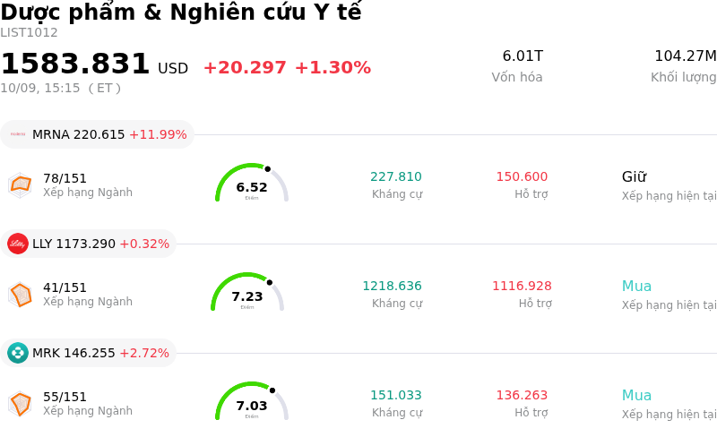 Dược phẩm & Nghiên cứu Y tế