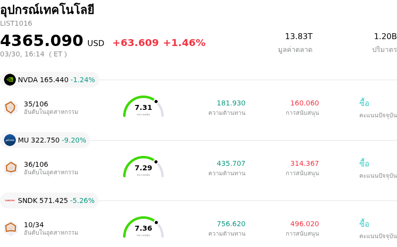 อุปกรณ์เทคโนโลยี